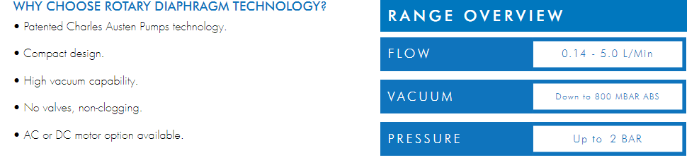 • Patented Charles Austen Pumps technology.• Compact design.• High vacuum capability.• No valves, non-clogging.• AC or DC motor option available.