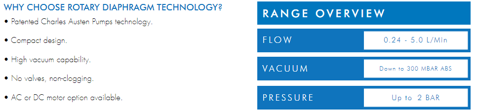 • Patented Charles Austen Pumps technology.• Compact design.• High vacuum capability.• No valves, non-clogging.• AC or DC motor option available.