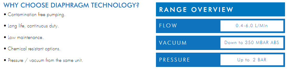 • Contamination free pumping.• Long life, continuous duty.• Low maintenance.• Chemical resistant options.• Pressure / vacuum from the same unit.