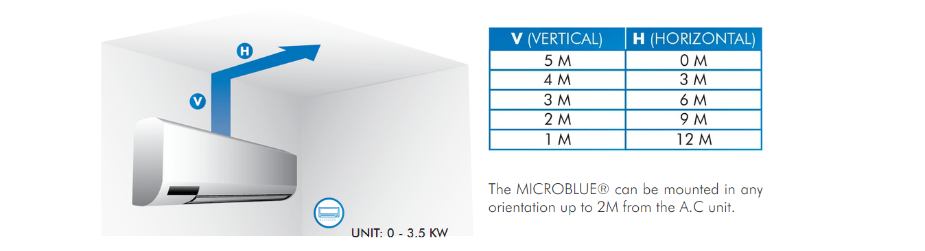 
• UNIT: 3.5 KW• MAX FLOW: 5 L/HOUR• MAX HEAD: 5 M• MAX LIFT: 2 M• DIMENSIONS (L x W x H): 150 x 37 x 40 MM