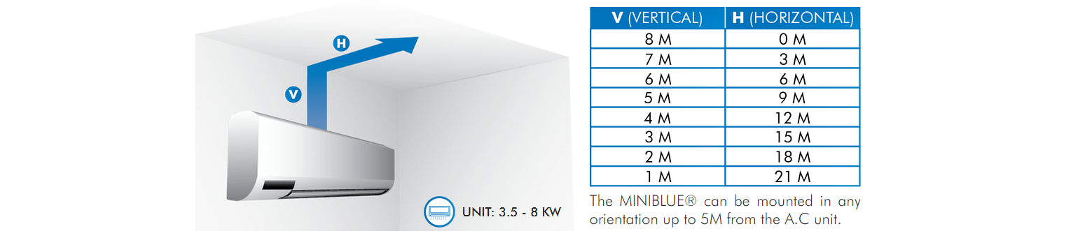 • UNIT: 3.5 - 8 KW• MAX FLOW: 8 L/HOUR• MAX HEAD: 8 M• MAX LIFT: 5 M• DIMENSIONS (L x W x H): 138 x 58 x 67 MM