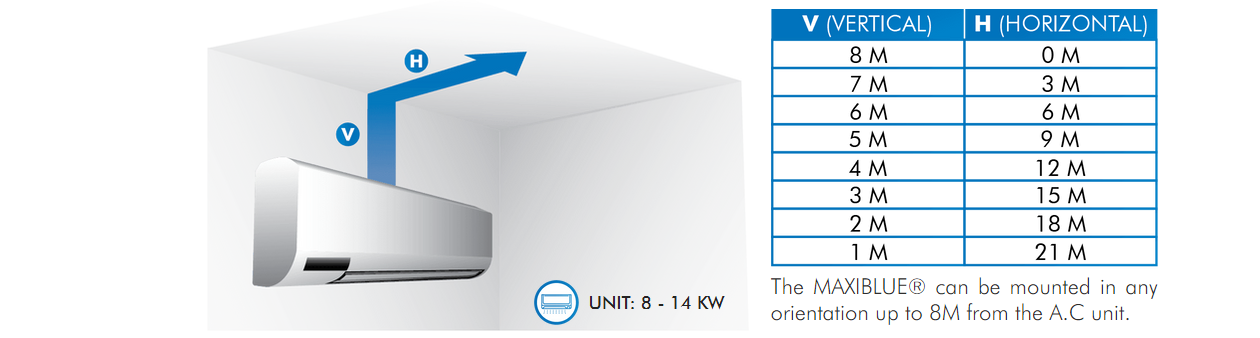 
• UNIT: 8 -14 KW• MAX FLOW: 14 L/HOUR• MAX HEAD: 8 M• MAX LIFT: 8 M• DIMENSIONS (L x W x H): 158 x 58 x 67 MM