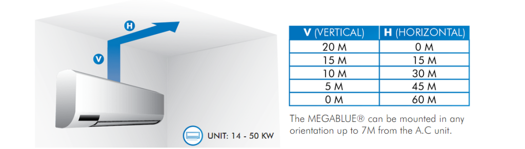 
• UNIT: 14 - 50 KW• MAX FLOW: 50 L/HOUR• MAX HEAD: 20 M• MAX LIFT: 7 M• DIMENSIONS (L x W x H): 234 x 58 x 68 MM